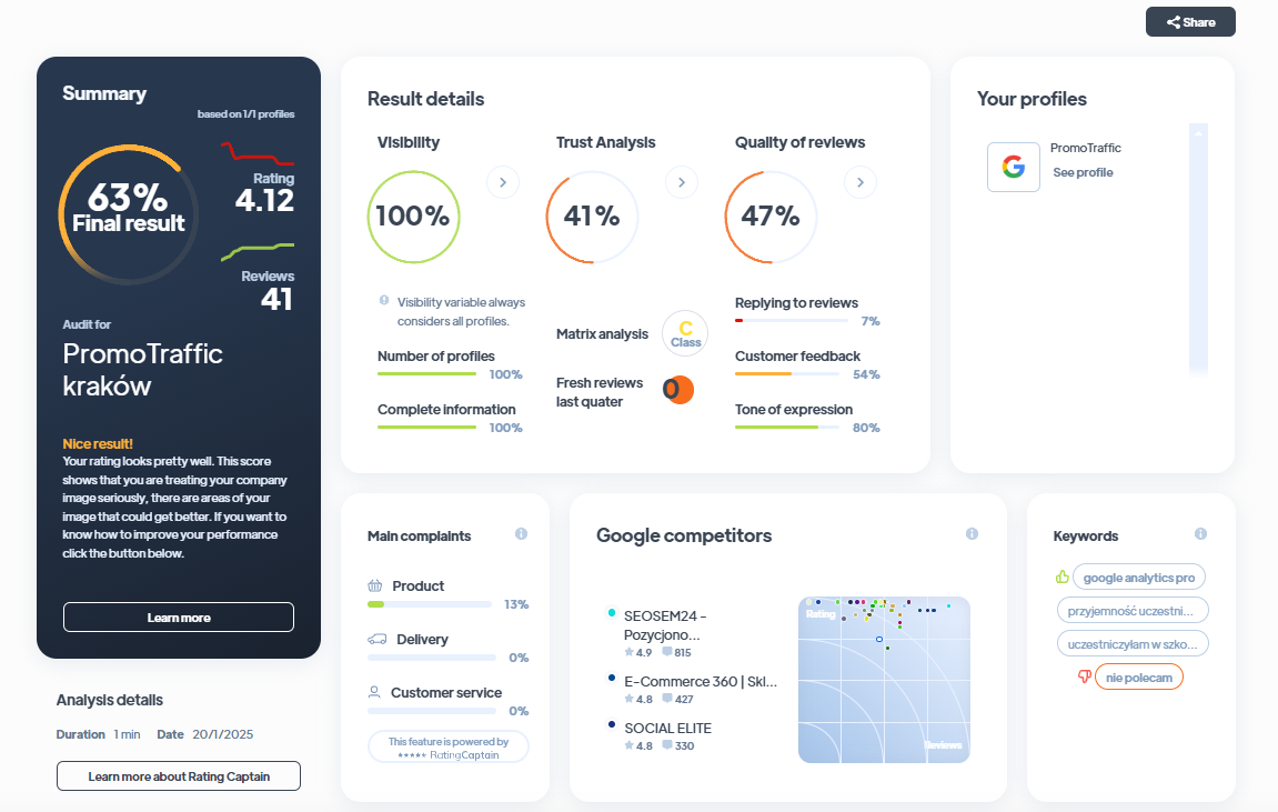 Ranking agencji PR - Najlepsza agencja PR - PromoTraffic