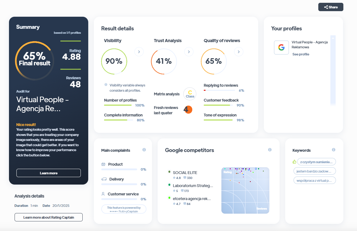 Ranking agencji PR - Najlepsza agencja PR - Virtual People