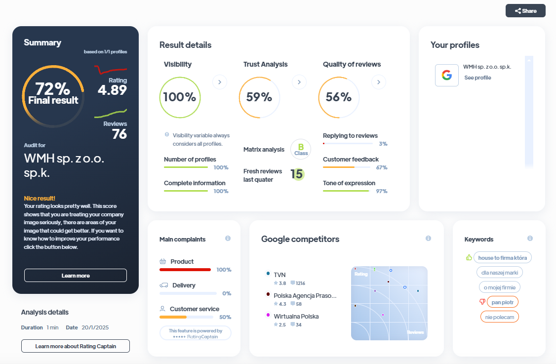 Ranking agencji PR - Najlepsza agencja PR - WMH Agency