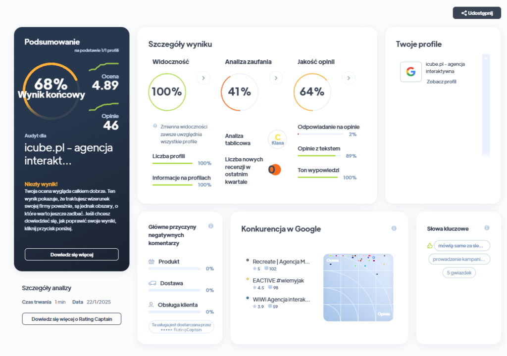 Ranking agencji SEM - Najlepsza agencja SEM - Cube Interactive