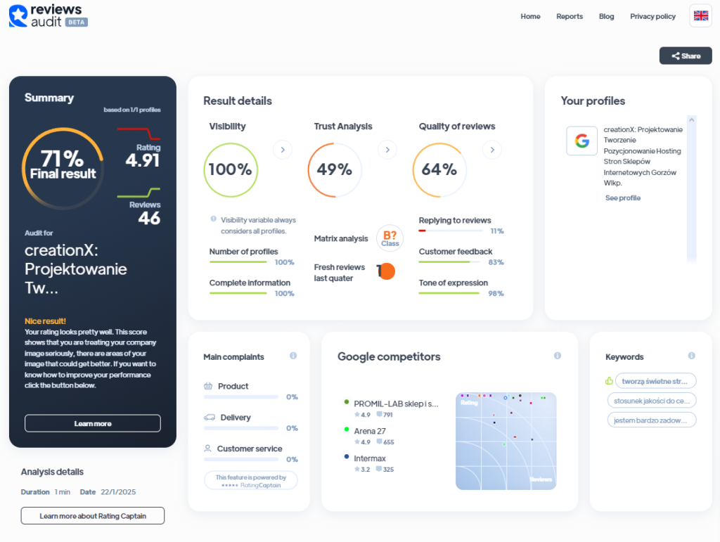 Ranking agencji SEM - Najlepsza agencja SEM - creationX