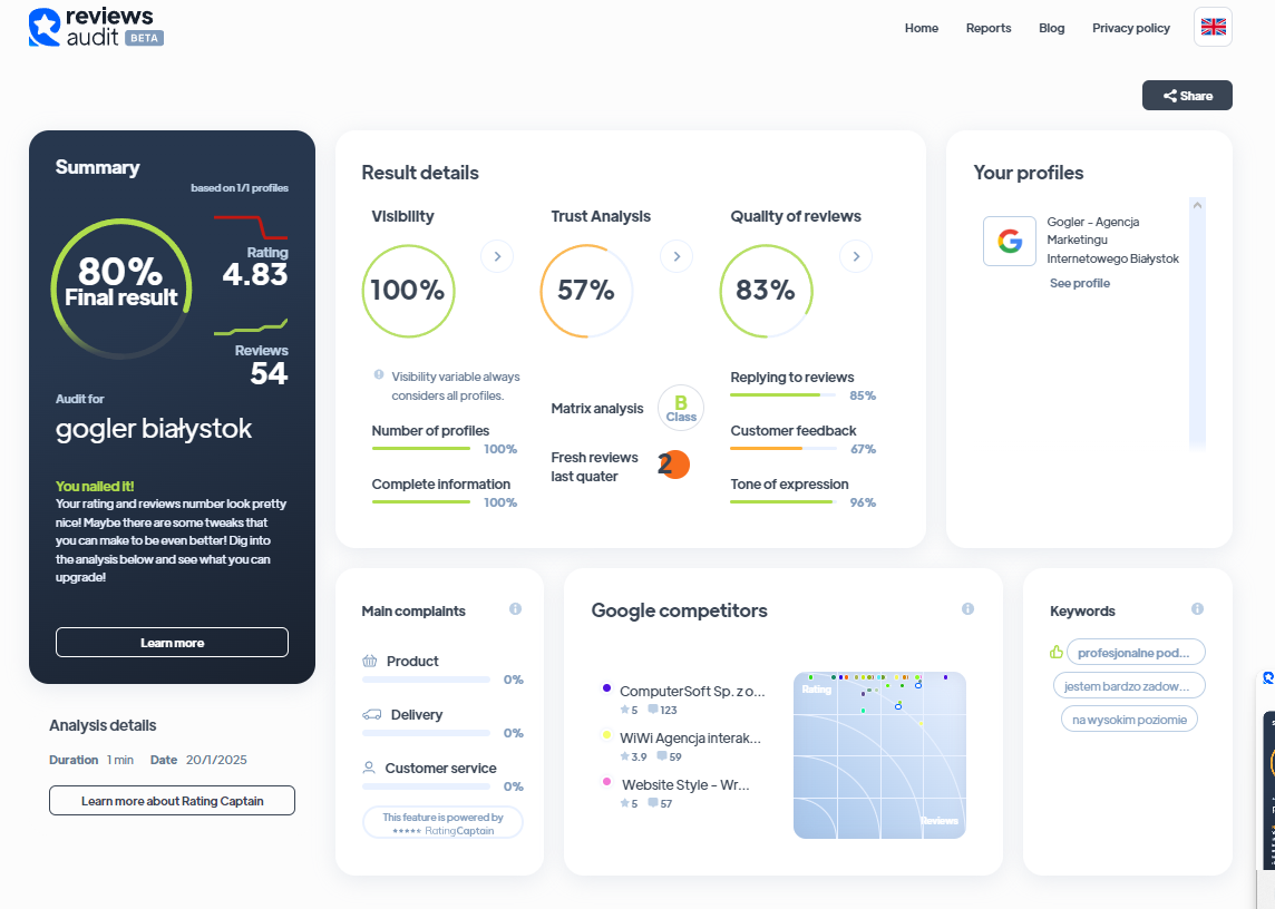 Ranking agencji SEM - Najlepsza agencja SEM - Gogler