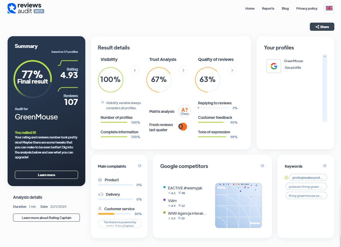 Ranking agencji SEM - Najlepsza agencja SEM - GreenMouse