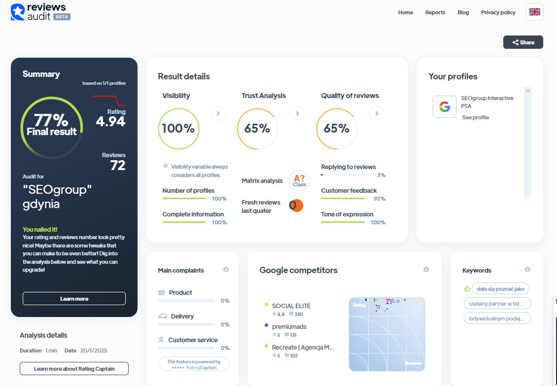 Ranking agencji SEM - Najlepsza agencja SEM - SEOgroup