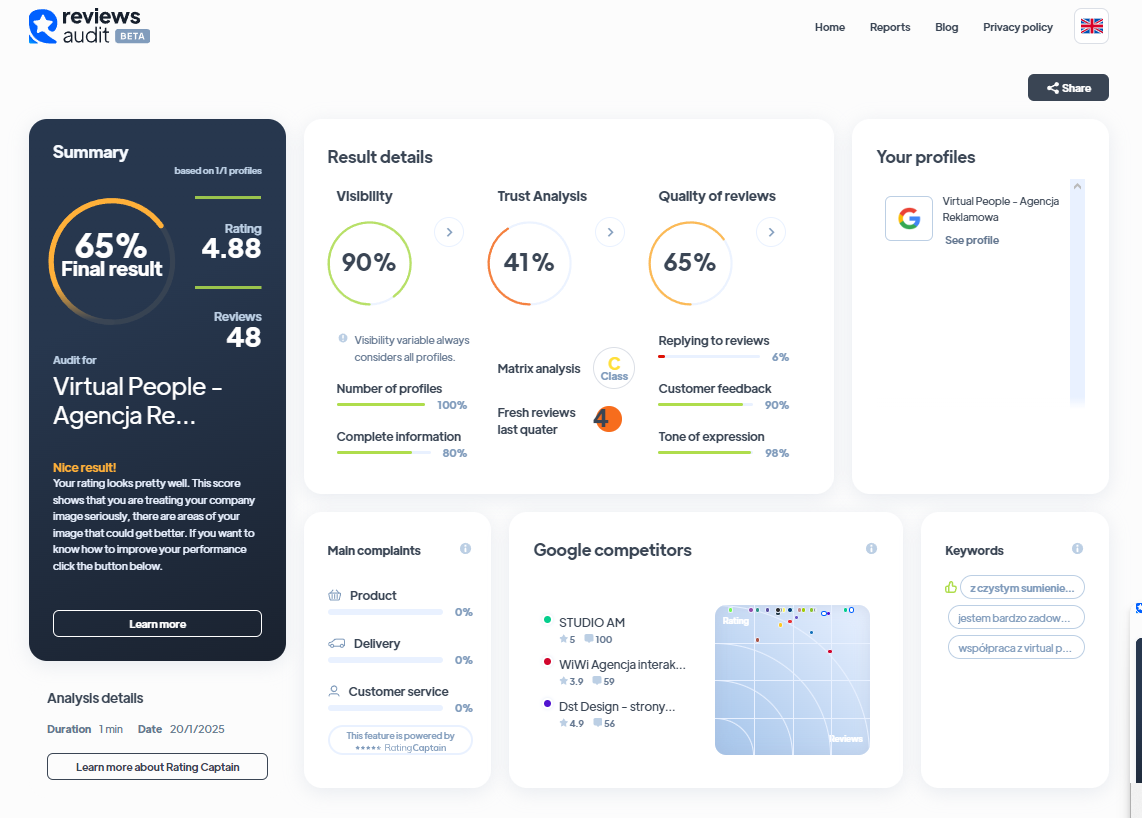 Ranking agencji SEM - Najlepsza agencja SEM - Virtual People