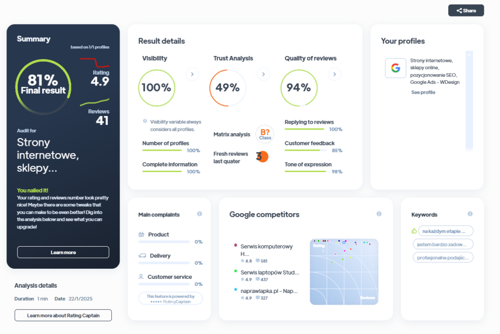 Ranking agencji SEM - Najlepsza agencja SEM - WDesign