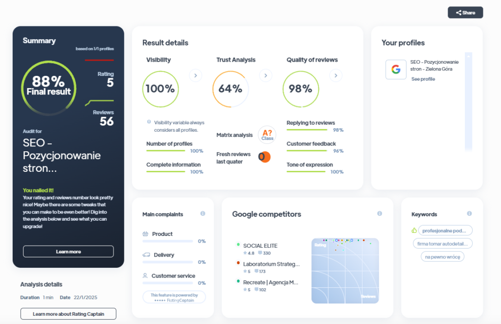 Ranking agencji SEM - Najlepsza agencja SEM - webdominator