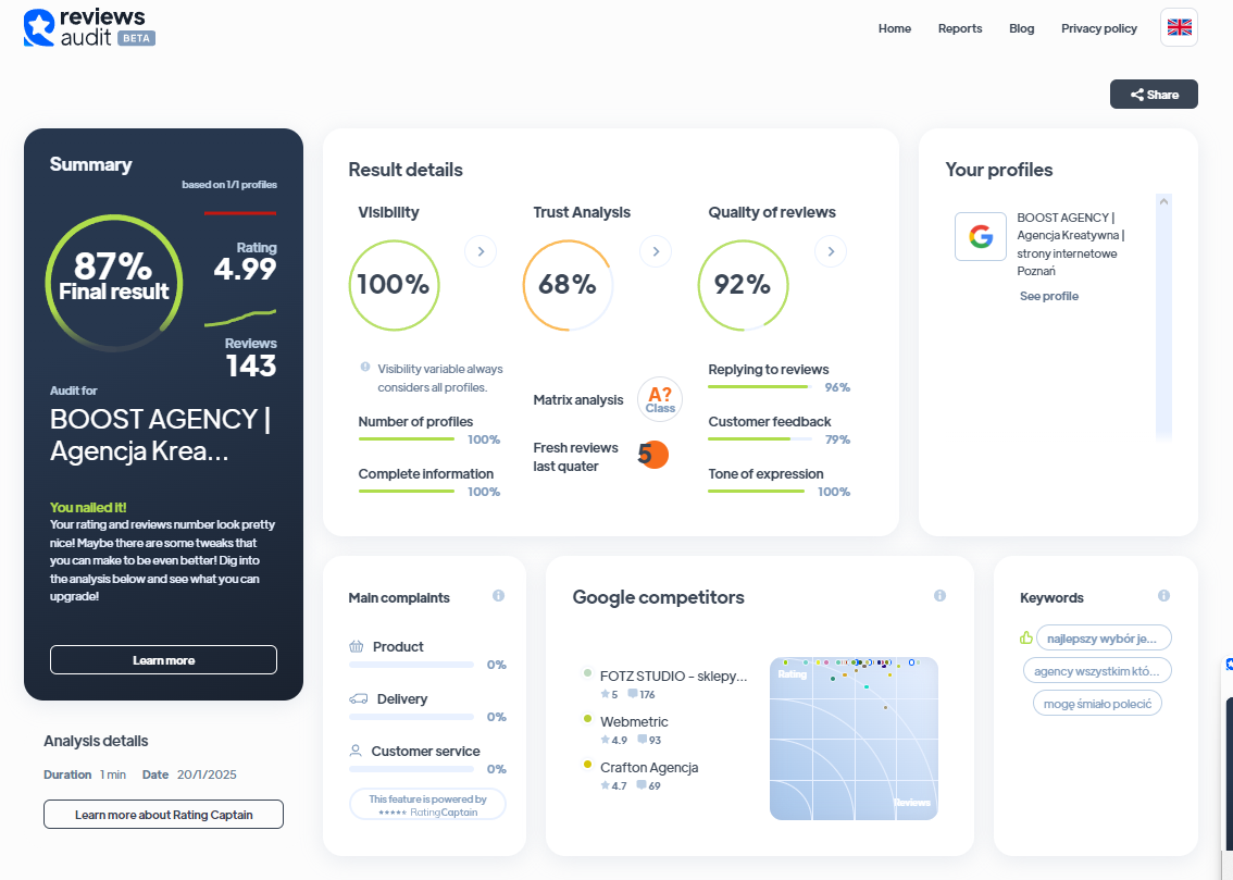 Ranking agencji Social Media - Najlepsza agencja Social Media - BOOST AGENCY