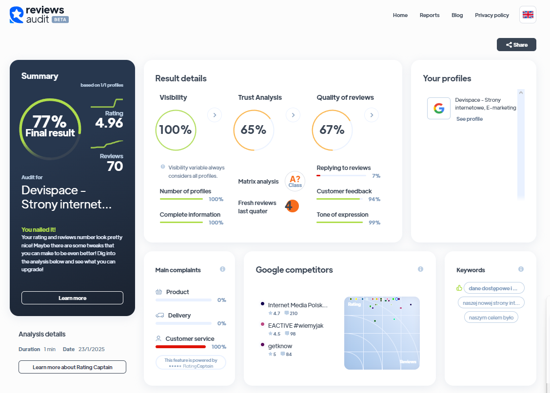 Ranking agencji Social Media - Najlepsza agencja Social Media - Devispace