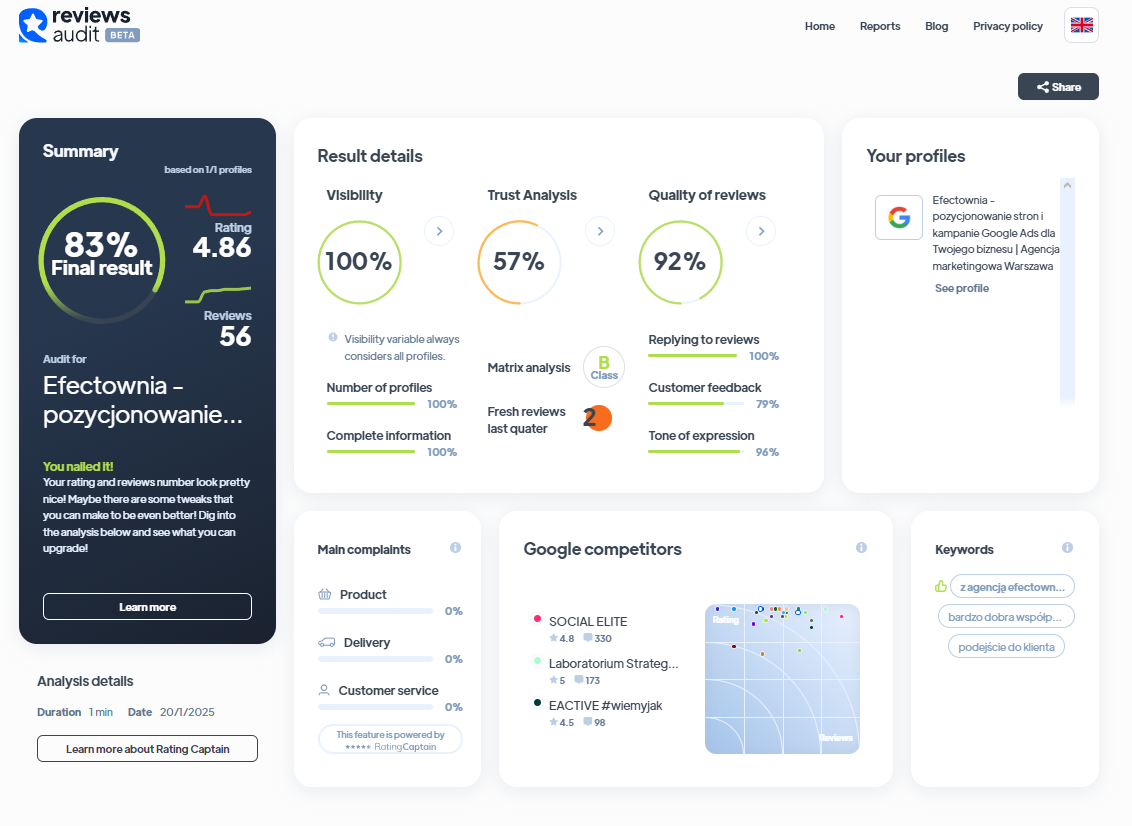 Ranking agencji Social Media - Najlepsza agencja Social Media - Efectownia