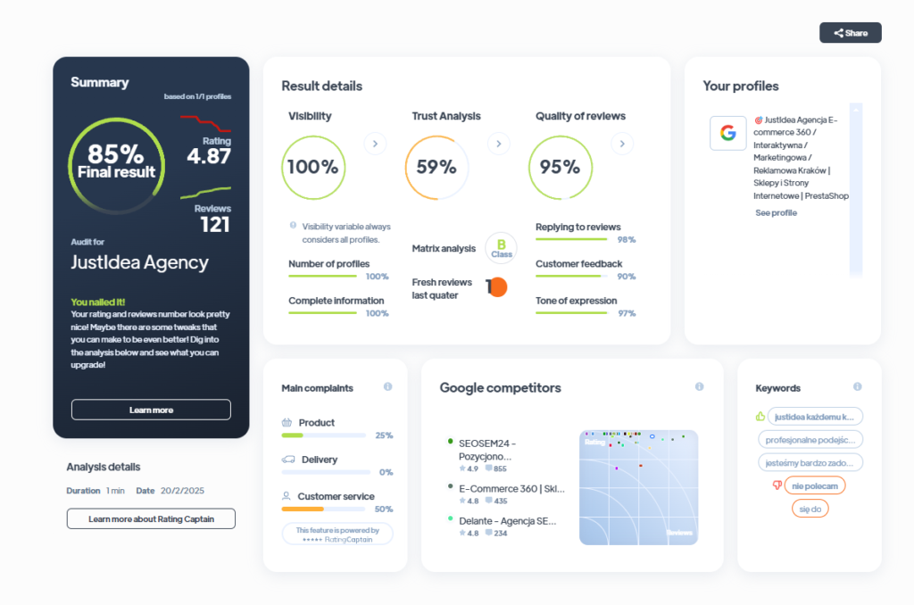 Ranking agencji Social Media - Najlepsza agencja Social Media - JustIdea Agency