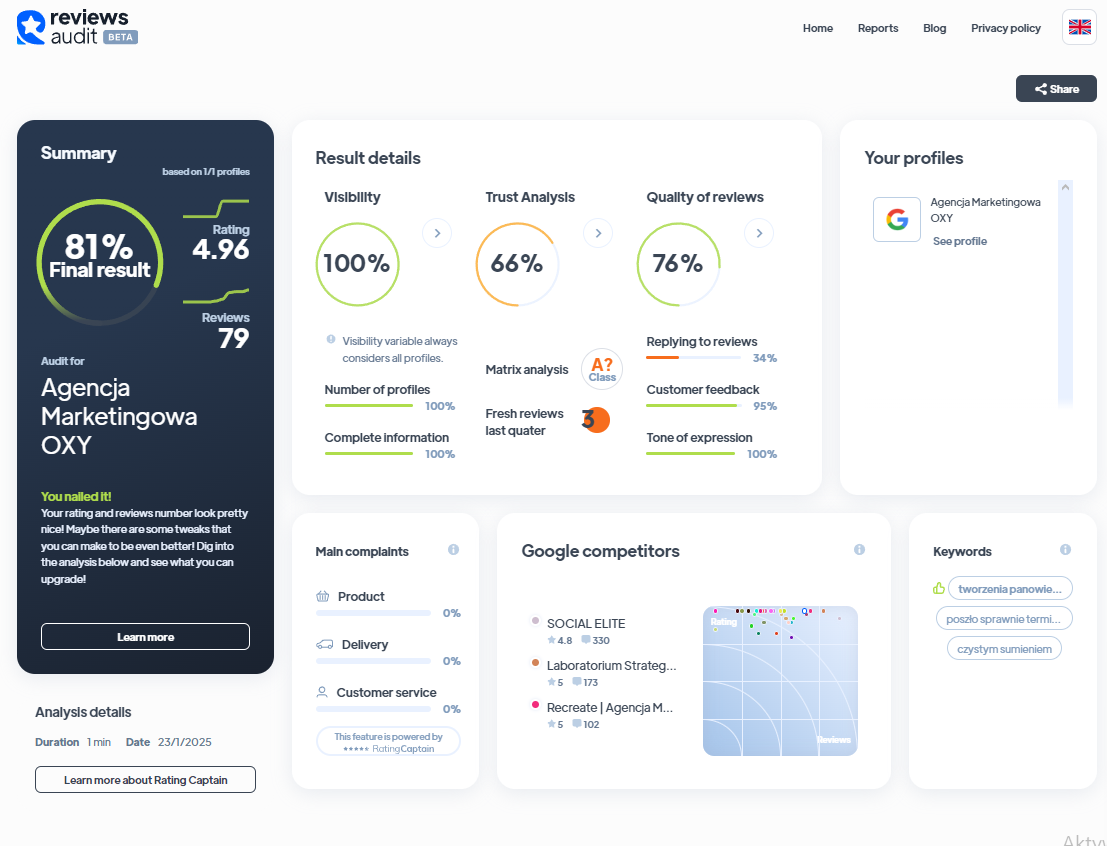 Ranking agencji Social Media - Najlepsza agencja Social Media - OXY