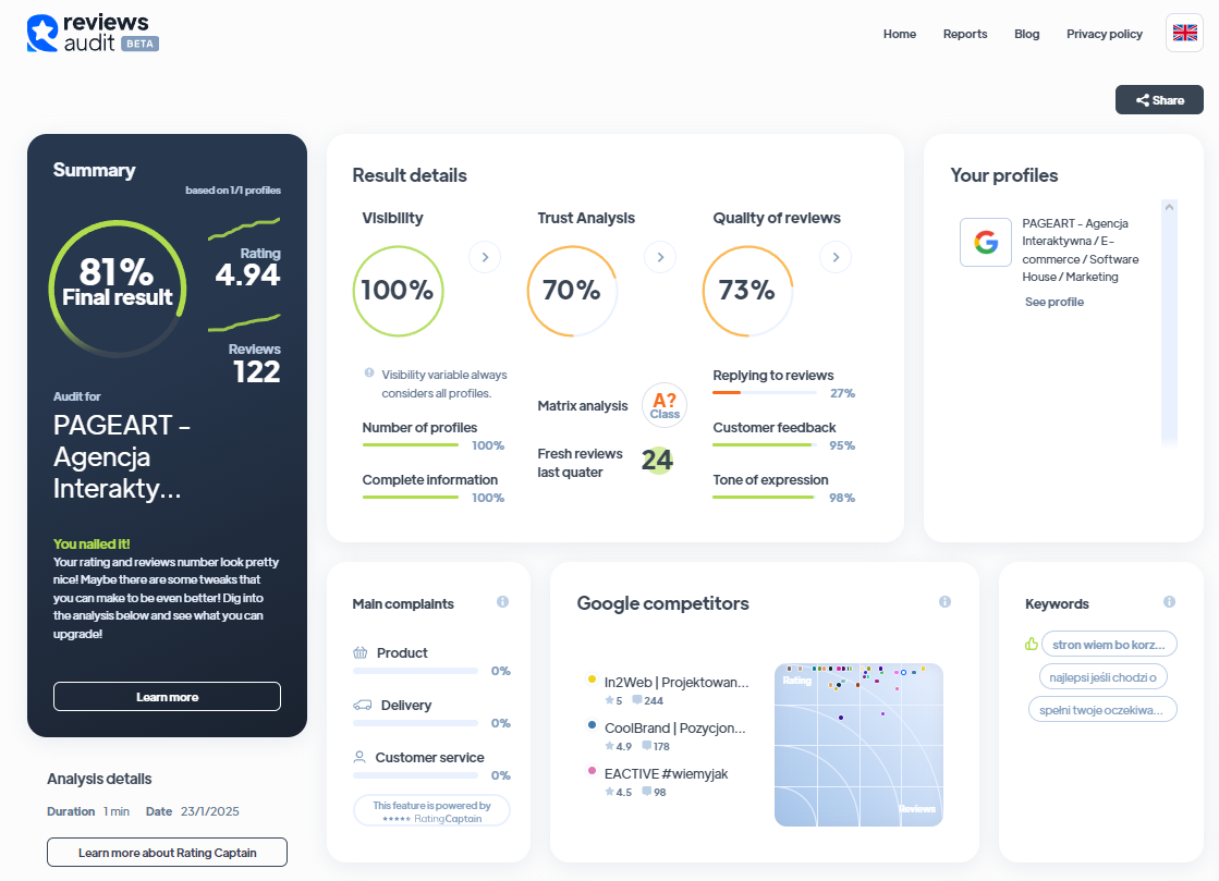 Ranking agencji Social Media - Najlepsza agencja Social Media - PAGEART