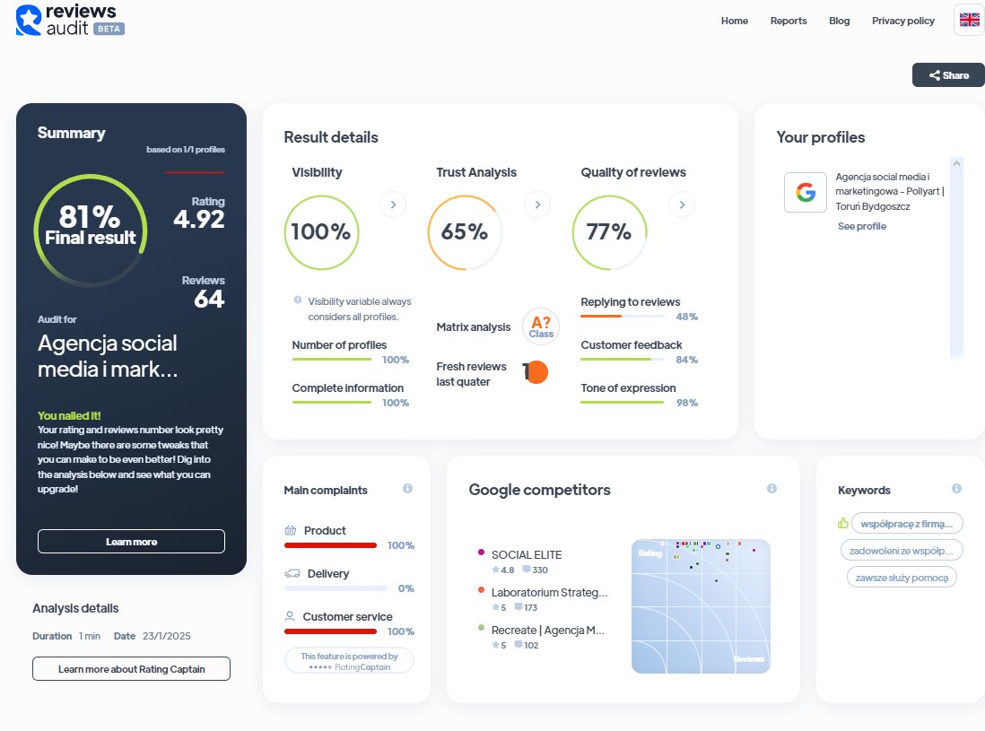 Ranking agencji Social Media - Najlepsza agencja Social Media - Pollyart