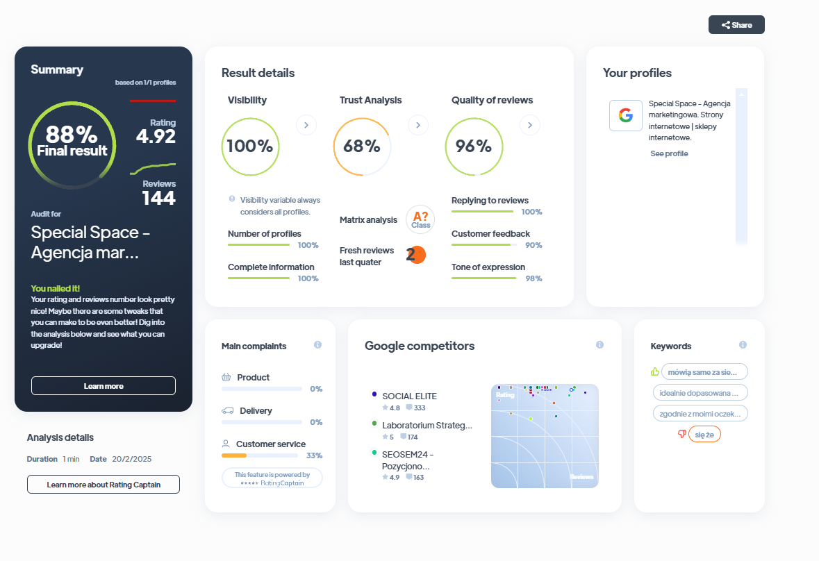 Ranking agencji Social Media - Najlepsza agencja Social Media - Special Space