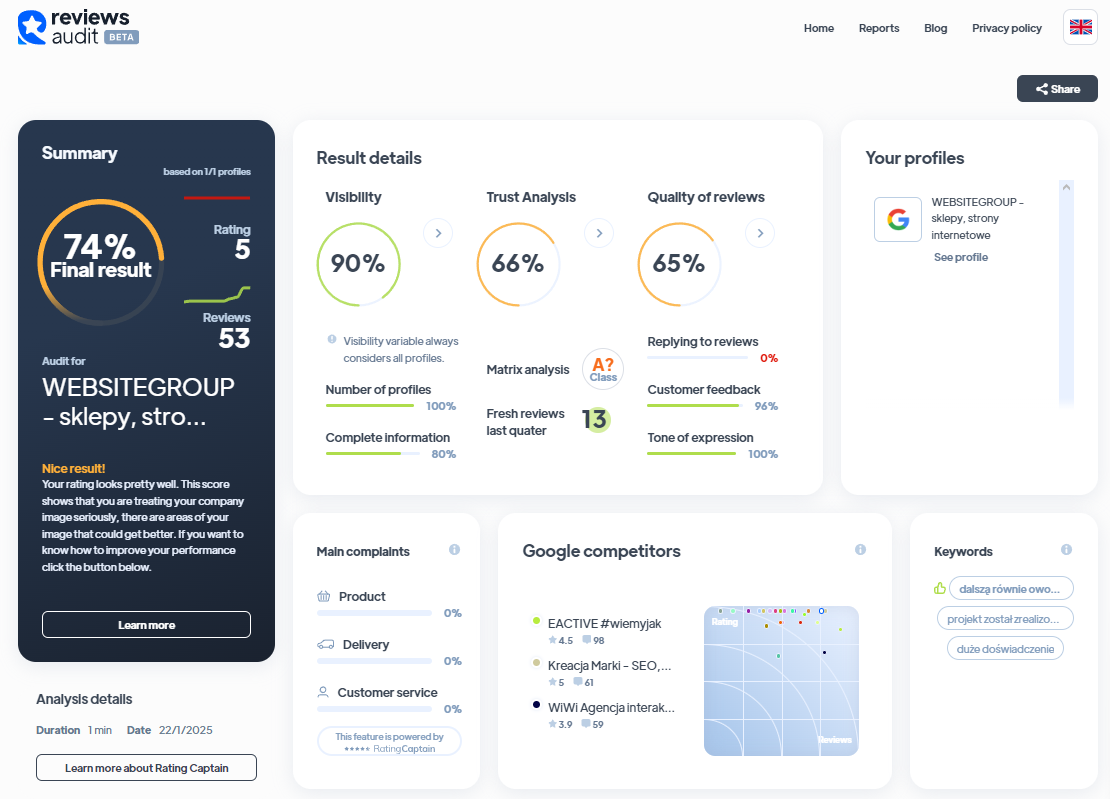 Ranking agencji Social Media - Najlepsza agencja Social Media - Websitegroup