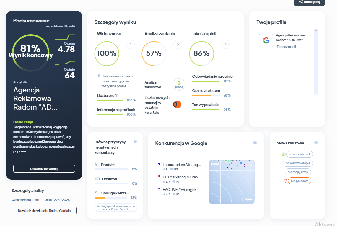 Ranking agencji kreatywnych - Najlepsza agencja kreatywna - Add-Art