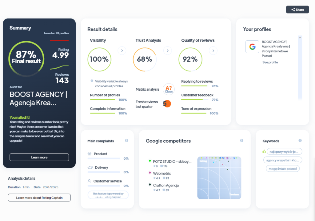 Ranking agencji kreatywnych - Najlepsza agencja kreatywna - Boost Agency