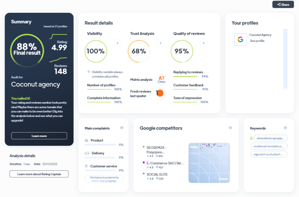 Ranking agencji kreatywnych - Najlepsza agencja kreatywna - Coconut Agency