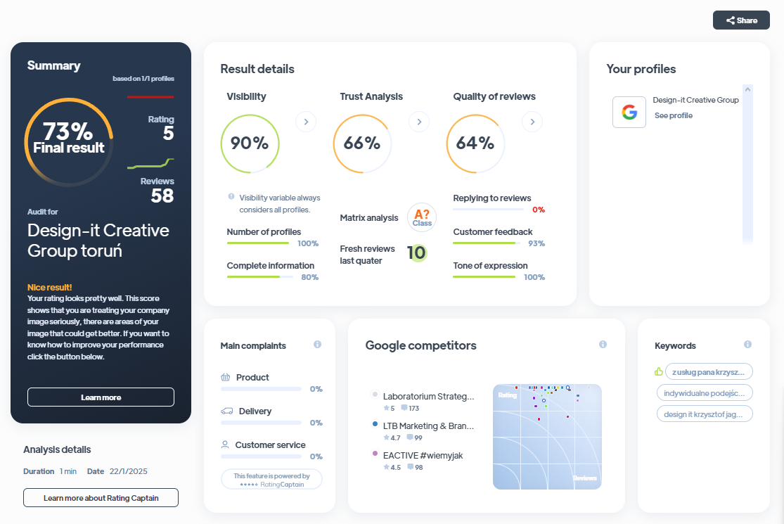 Ranking agencji kreatywnych - Najlepsza agencja kreatywna - Design-it