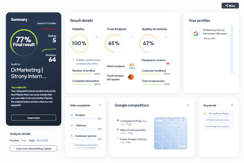 Ranking agencji kreatywnych - Najlepsza agencja kreatywna - DrMarketing