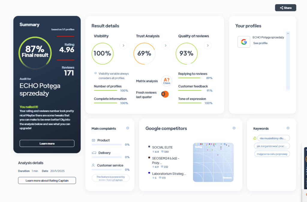 Ranking agencji kreatywnych - Najlepsza agencja kreatywna - Echo