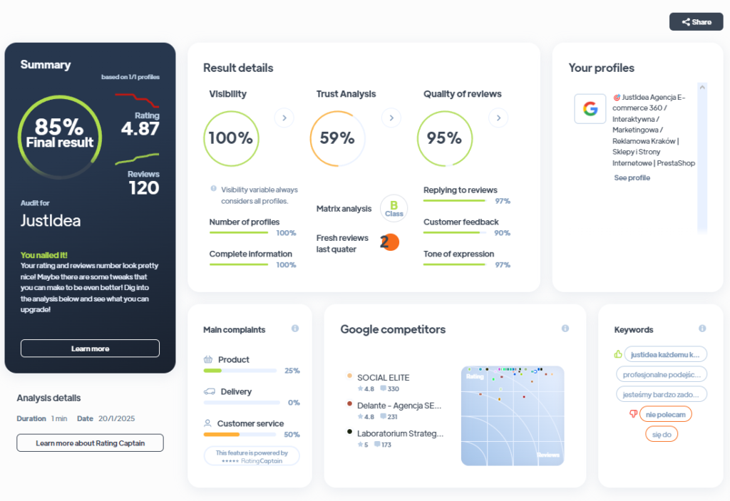 Ranking agencji kreatywnych - Najlepsza agencja kreatywna - JustIdea Agency