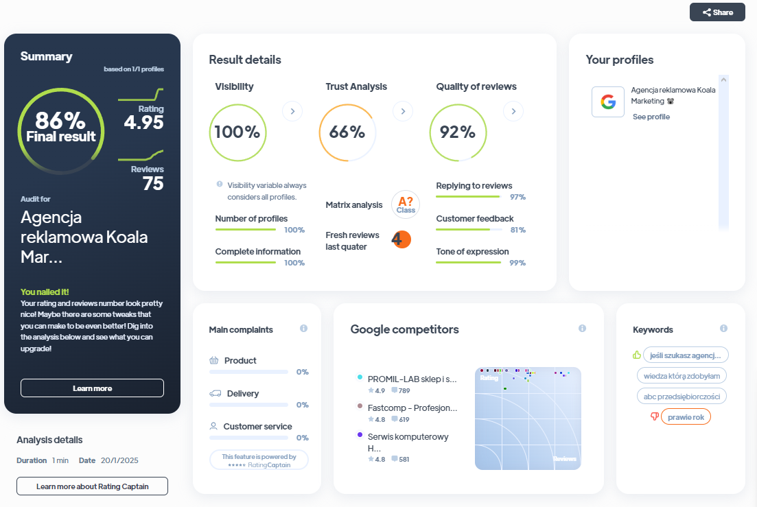 Ranking agencji kreatywnych - Najlepsza agencja kreatywna - Koala Marketing