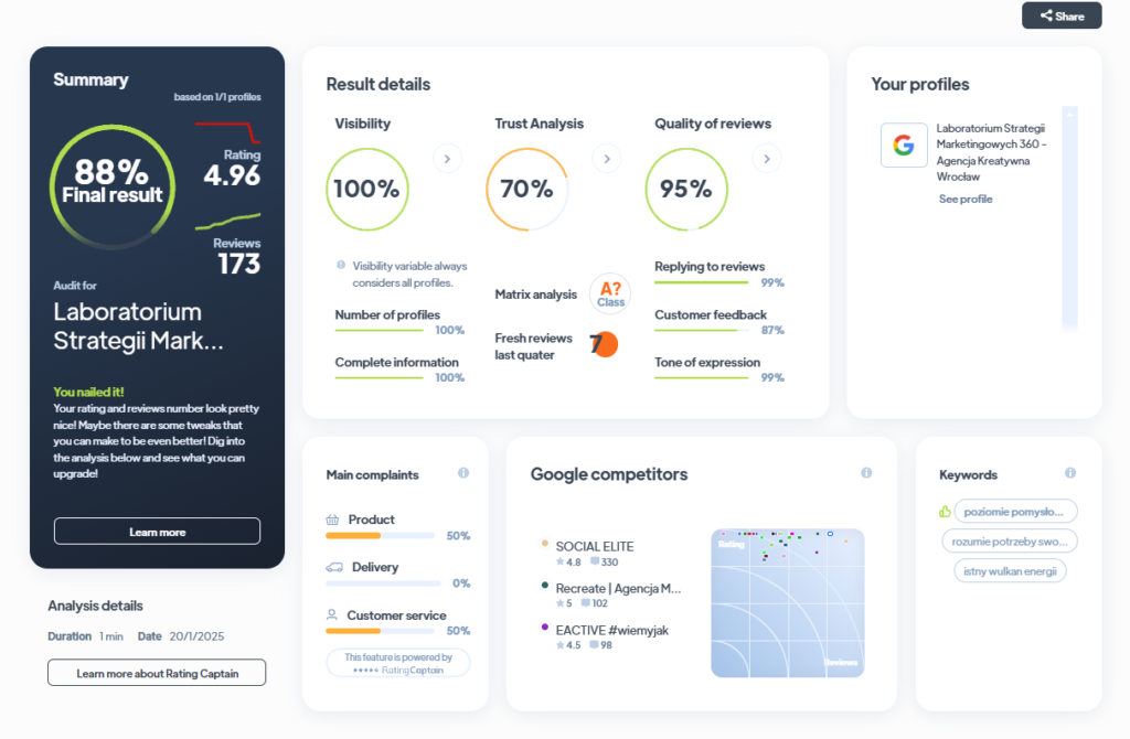 Ranking agencji kreatywnych - Najlepsza agencja kreatywna - Lab 360