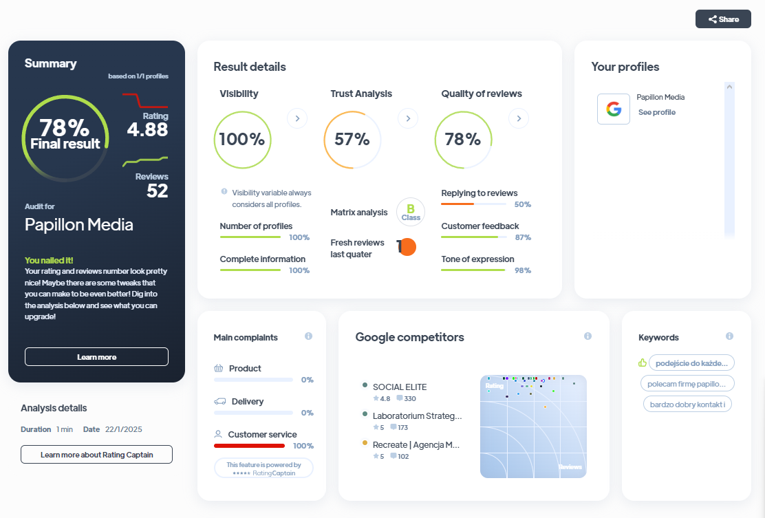 Ranking agencji kreatywnych - Najlepsza agencja kreatywna - Papillon Media