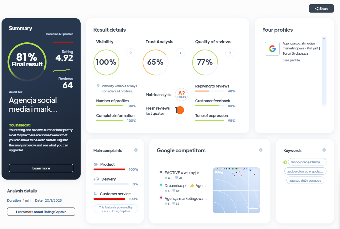 Ranking agencji kreatywnych - Najlepsza agencja kreatywna - Pollyart