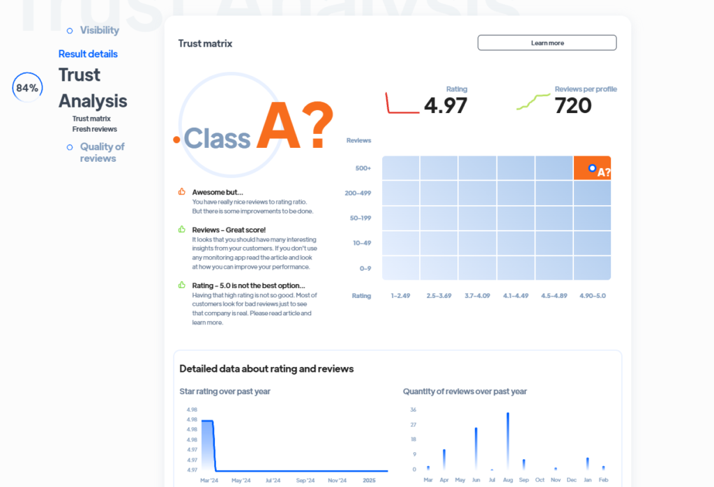 Ranking agencji kreatywnych - Najlepsza agencja kreatywna - Trust Matrix SEOSEM24