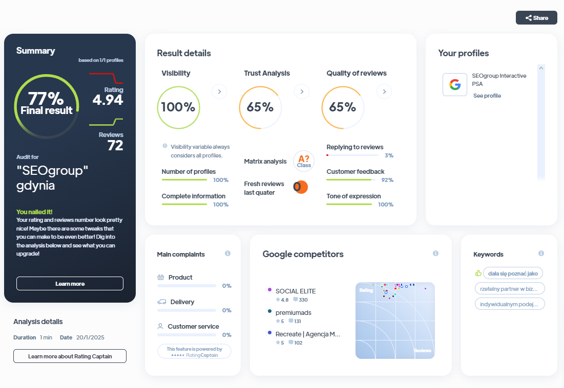 Ranking agencji kreatywnych - Najlepsza agencja kreatywna - SEOgroup