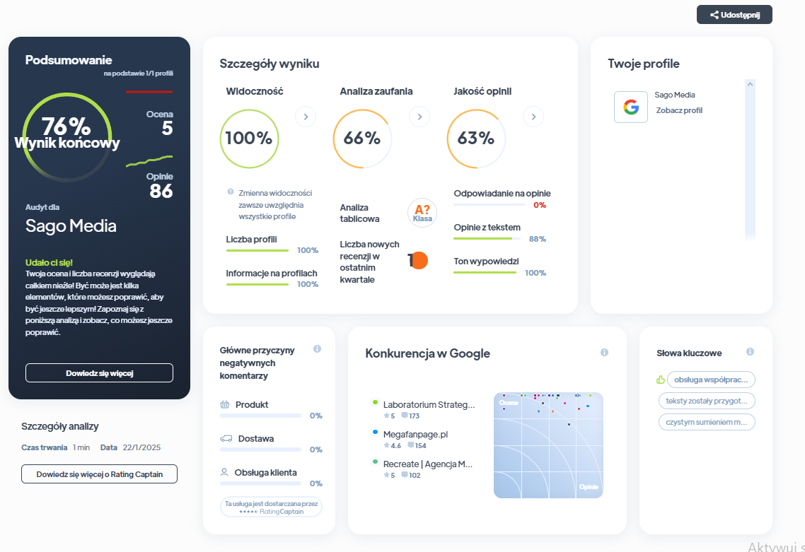 Ranking agencji kreatywnych - Najlepsza agencja kreatywna - Sago Media