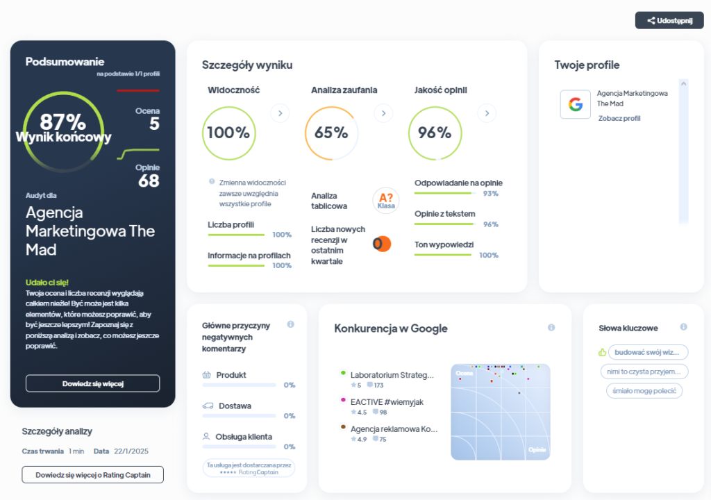 Ranking agencji kreatywnych - Najlepsza agencja kreatywna - Mad