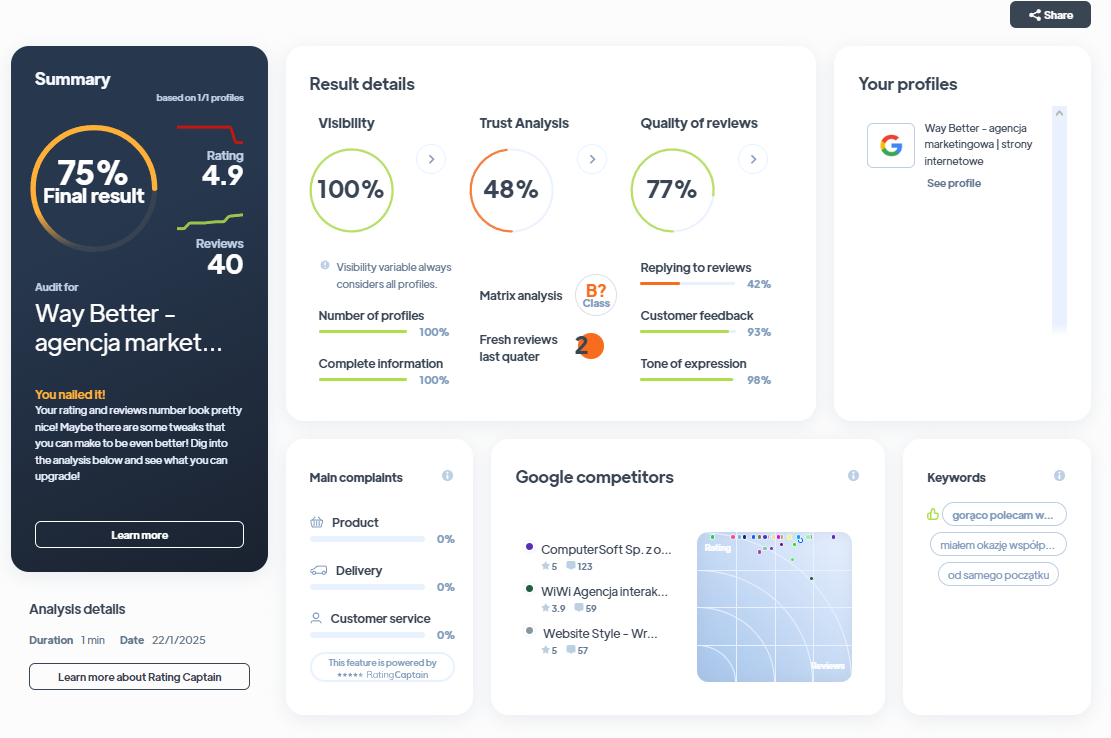 Ranking agencji kreatywnych - Najlepsza agencja kreatywna - WayBetter