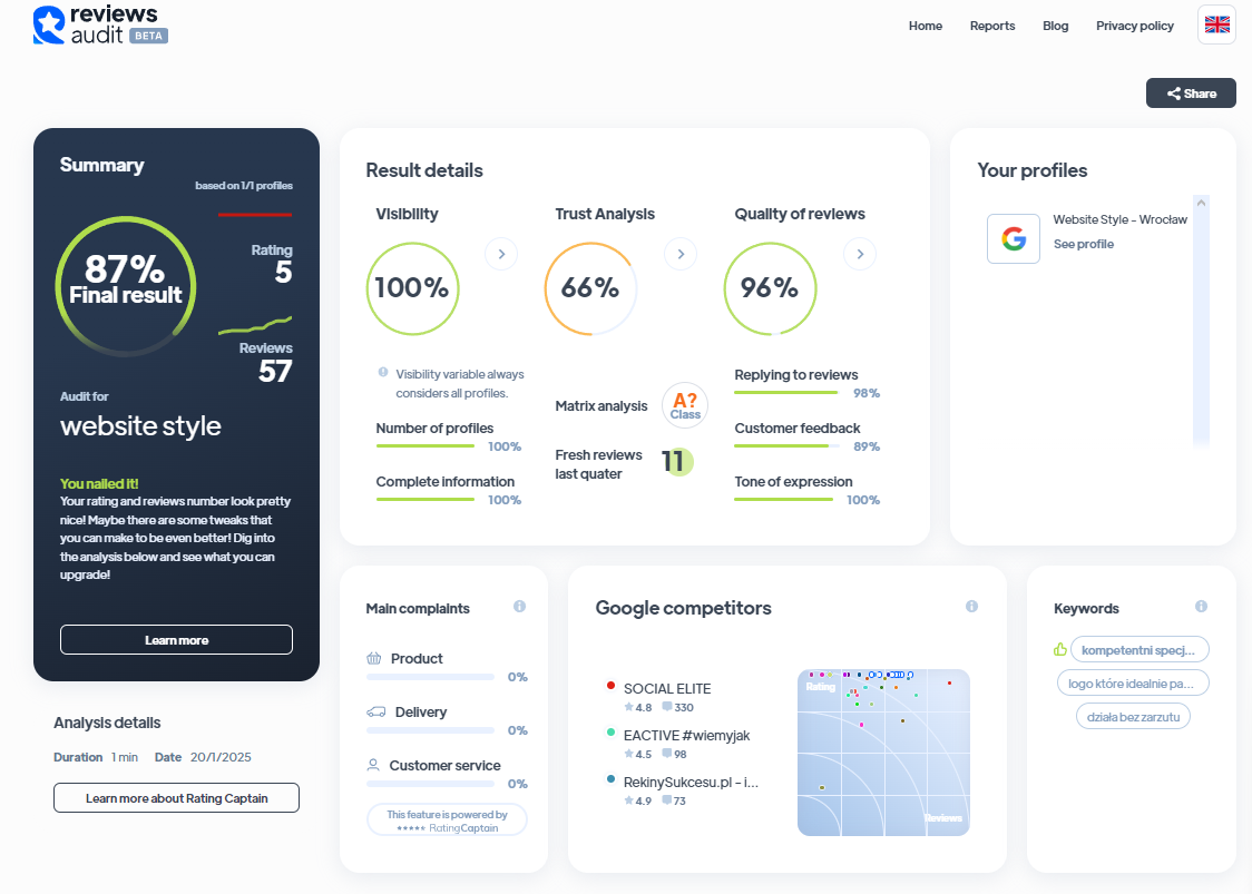 Ranking agencji kreatywnych - Najlepsza agencja kreatywna - Website Style