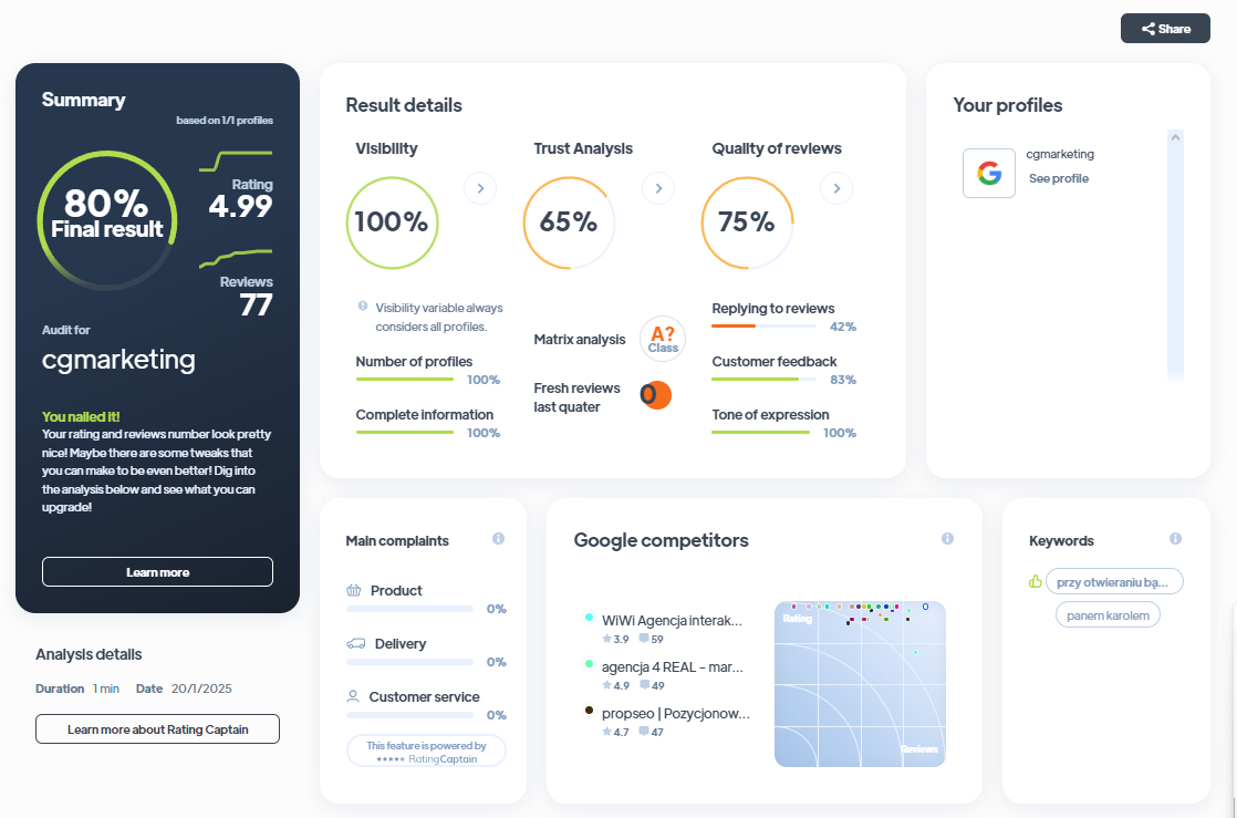 Ranking agencji kreatywnych - Najlepsza agencja kreatywna - cgmarketing