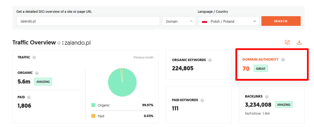 Analiza autorytetu witryny Zalando w narzędziu Ubersuggest.