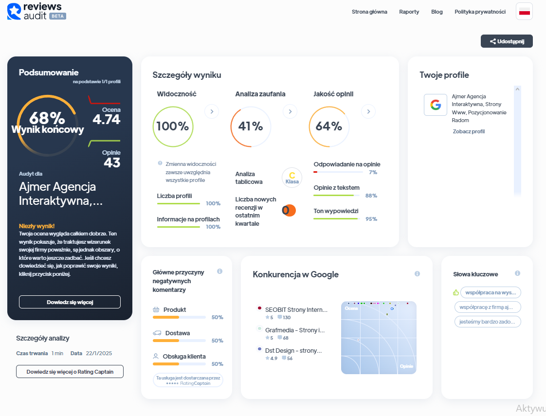 Ranking agencji content marketingowych - Najlepsza agencja content marketingowa - Ajmer