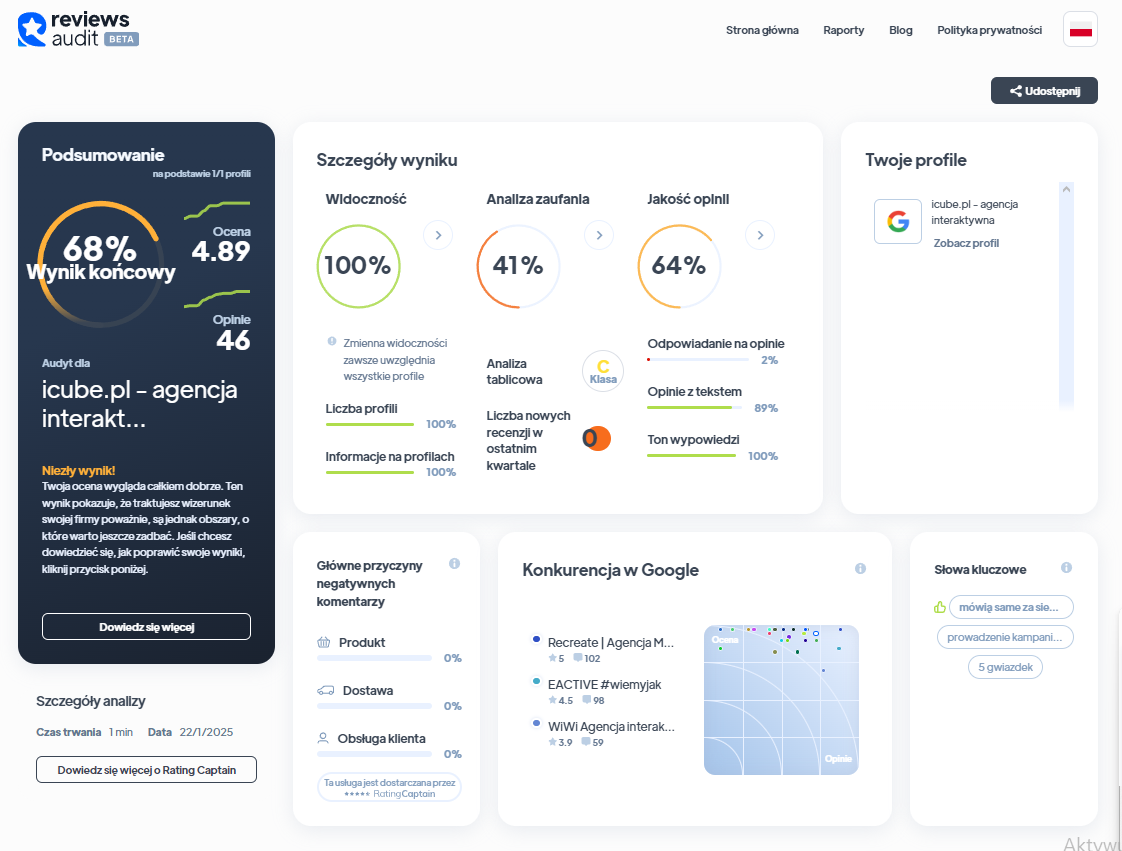 Ranking agencji content marketingowych - Najlepsza agencja content marketingowa - Cube Interactive
