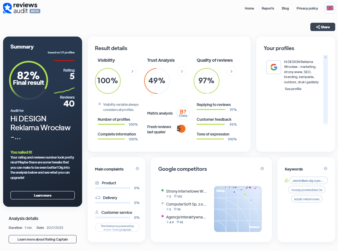 Ranking agencji content marketingowych - Najlepsza agencja content marketingowa - Hi Design