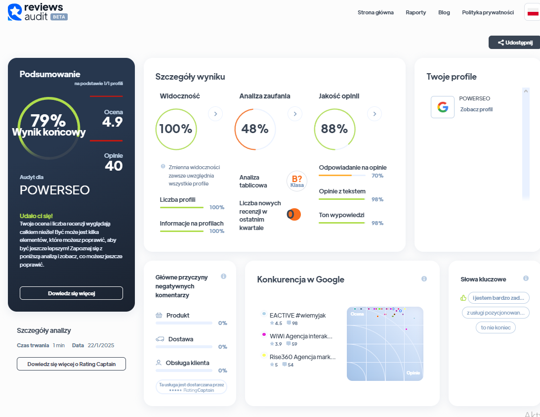 Ranking agencji content marketingowych - Najlepsza agencja content marketingowa - POWERSEO