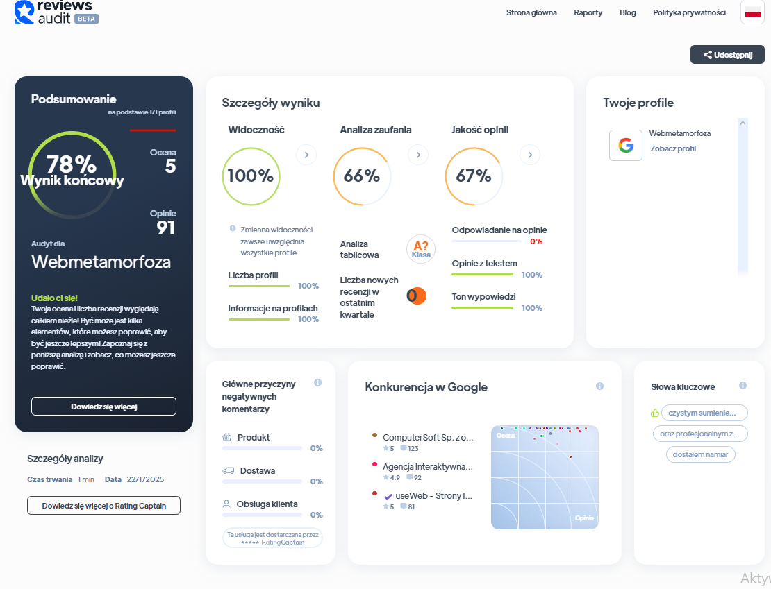 Ranking agencji content marketingowych - Najlepsza agencja content marketingowa - Webmetamorfoza