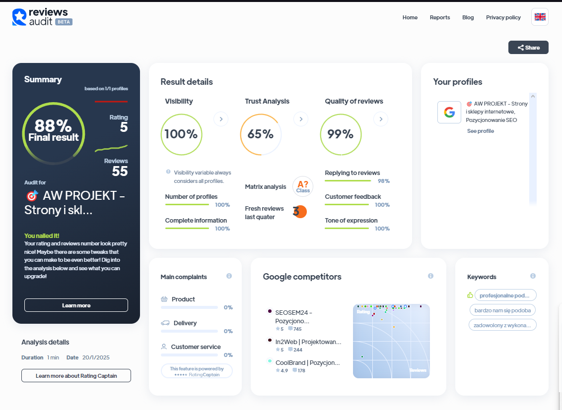 Ranking agencji interaktywnych - Najlepsza agencja interaktywna - AW PROJEKT