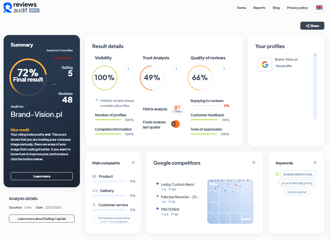 Ranking agencji interaktywnych - Najlepsza agencja interaktywna - BRAND VISION