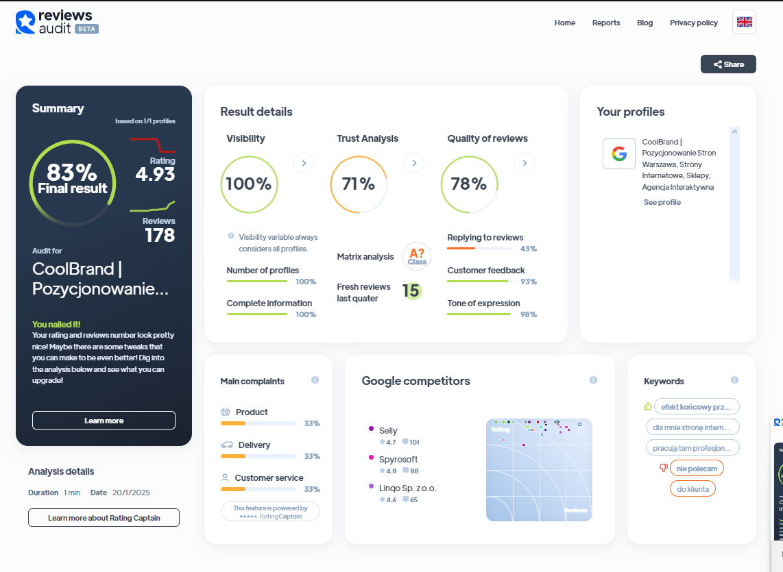 Ranking agencji interaktywnych - Najlepsza agencja interaktywna - COOLBRAND