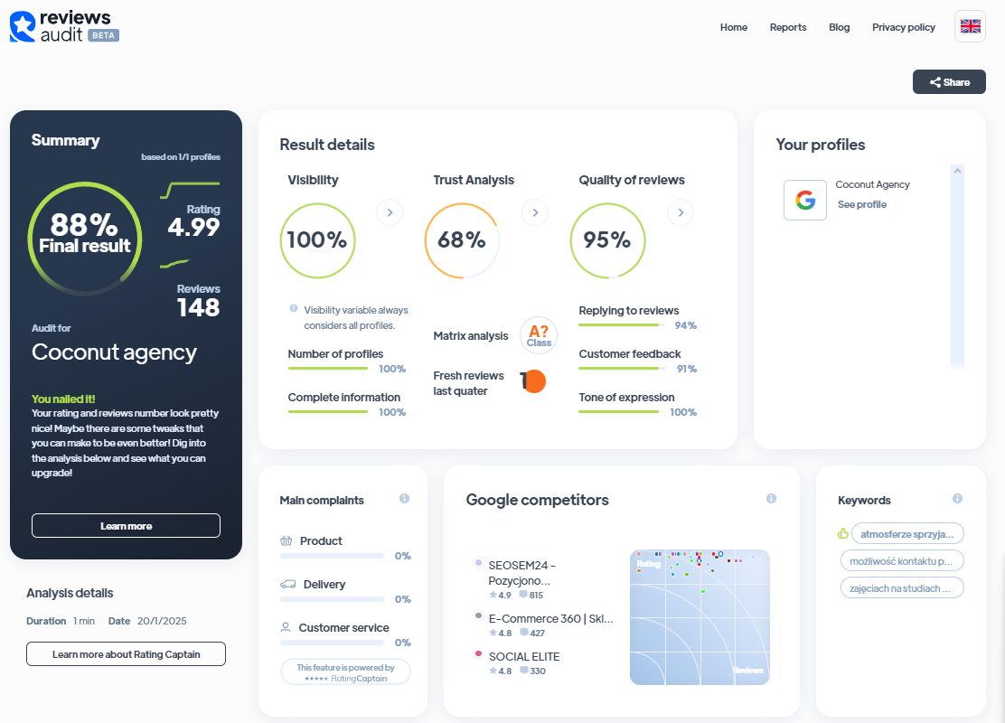 Ranking agencji interaktywnych - Najlepsza agencja interaktywna - Coconut Agency