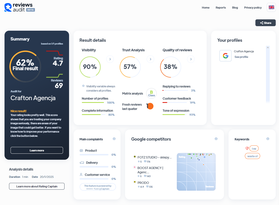 Ranking agencji interaktywnych - Najlepsza agencja interaktywna - Crafton