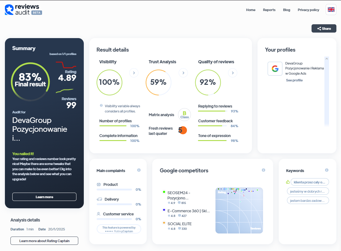 Ranking agencji interaktywnych - Najlepsza agencja interaktywna - DevaGroup